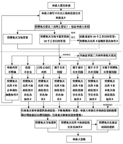 2020年郯城县投资促进服务中心政府信息公开指南——信息系统集成服务