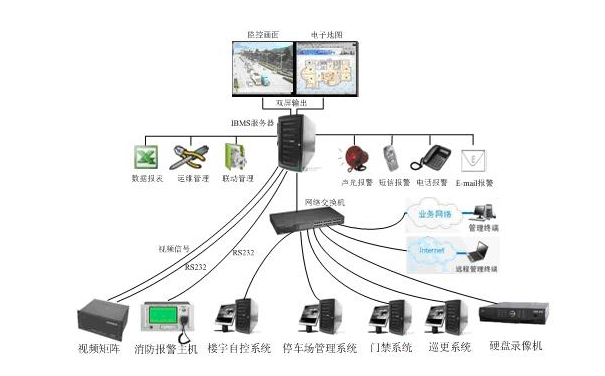 蚌埠计算机系统集成项目管理与信息服务集成实践